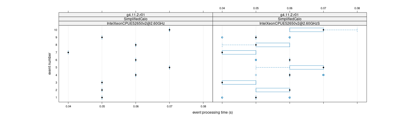 prof_early_events_plot.png