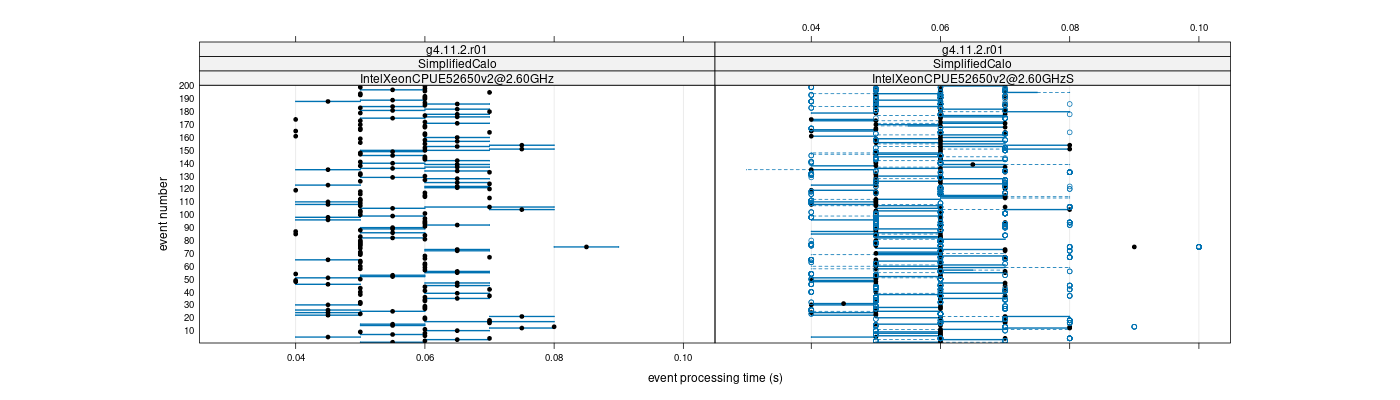 prof_100_events_plot.png