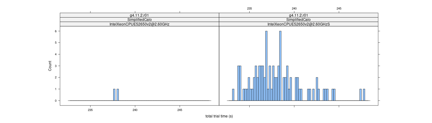 prof_basic_trial_times_histogram.png