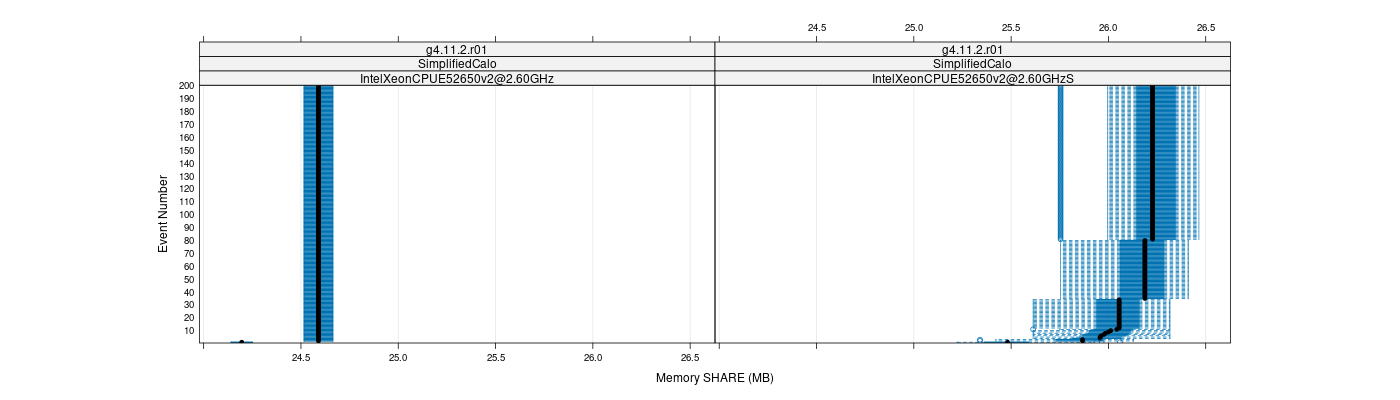 prof_memory_share_plot.png