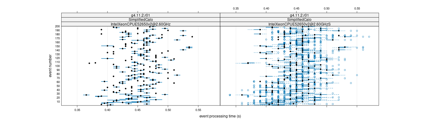 prof_100_events_plot.png