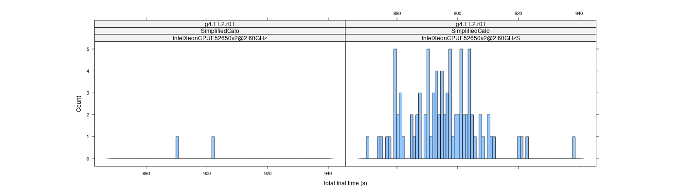 prof_basic_trial_times_histogram.png