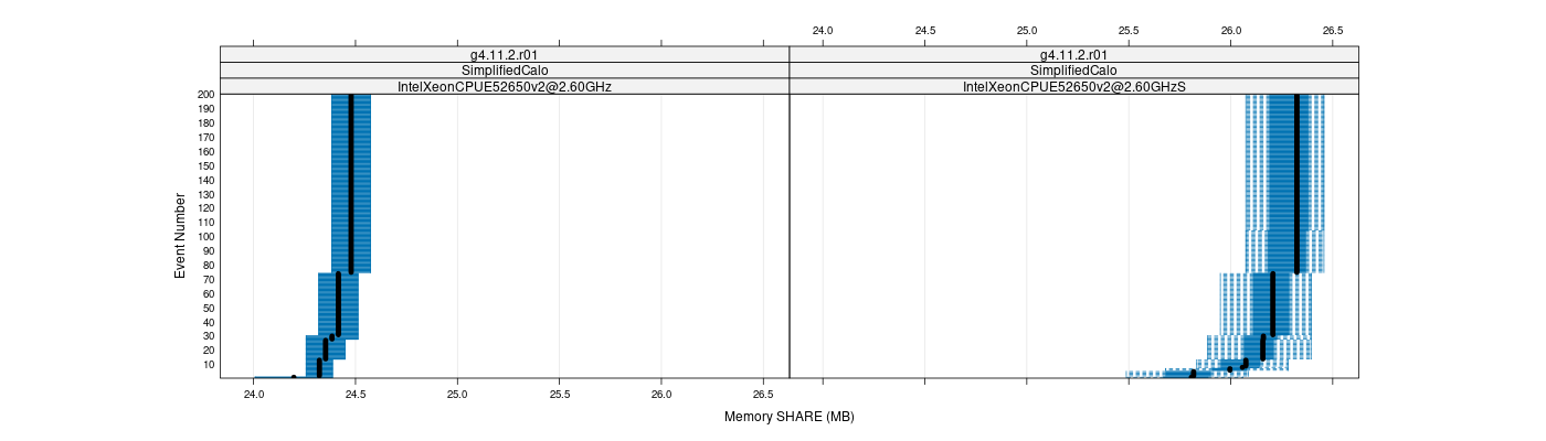 prof_memory_share_plot.png