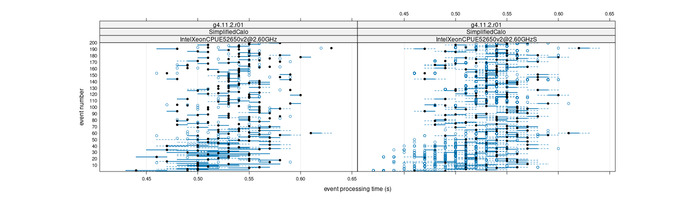 prof_100_events_plot.png