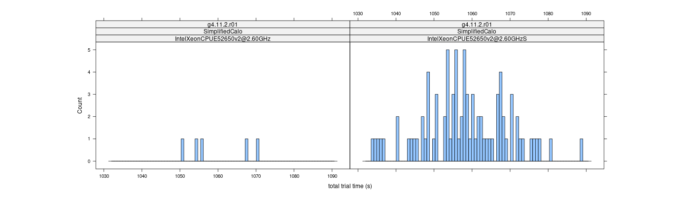 prof_basic_trial_times_histogram.png