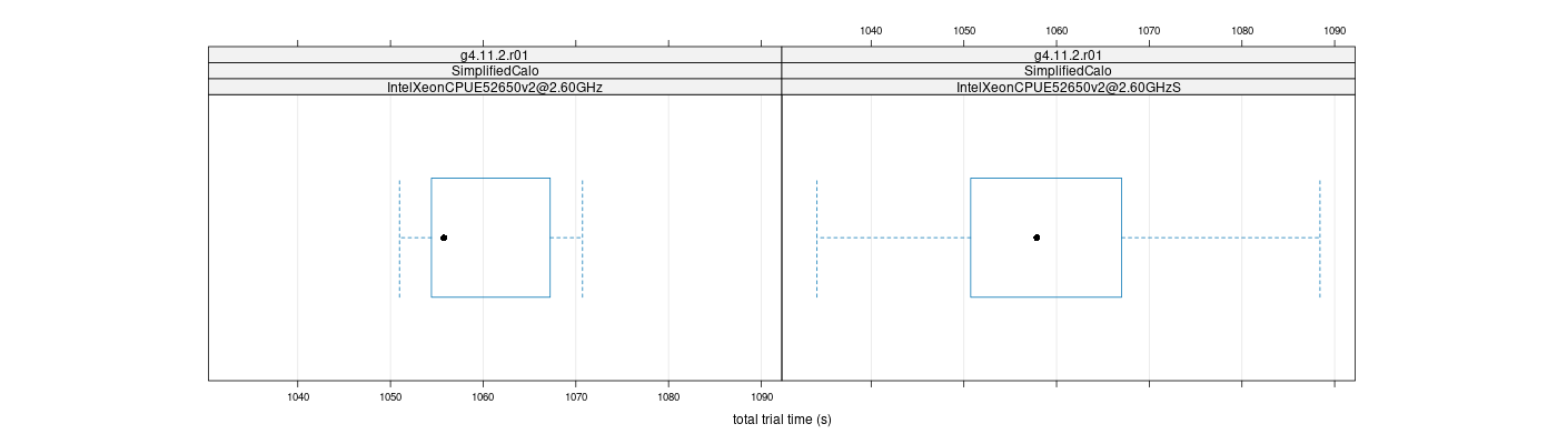 prof_basic_trial_times_plot.png