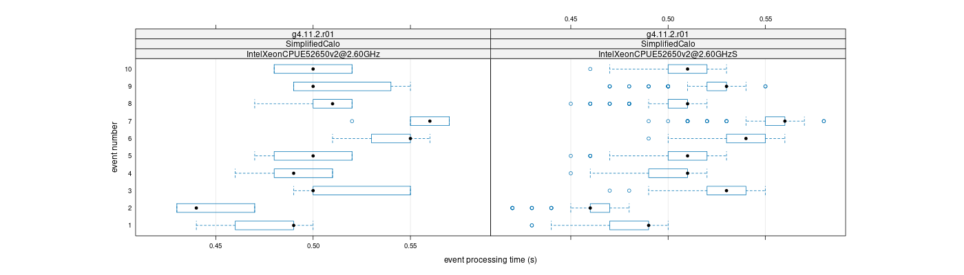 prof_early_events_plot.png