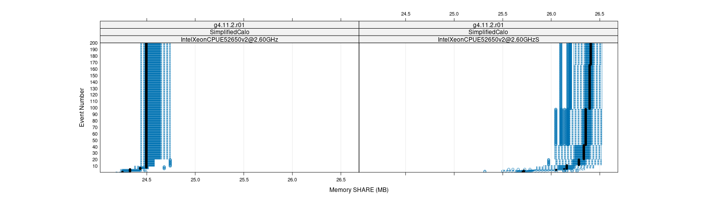 prof_memory_share_plot.png