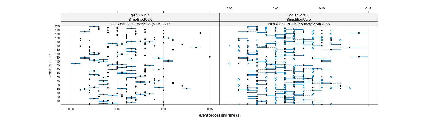 prof_100_events_plot.png