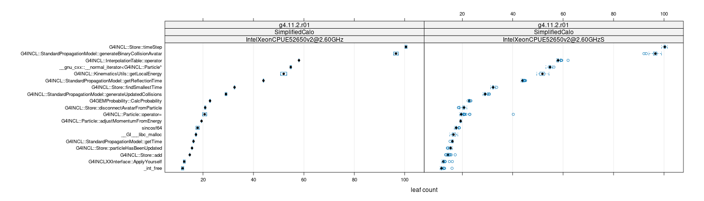 prof_big_functions_count_plot_01.png