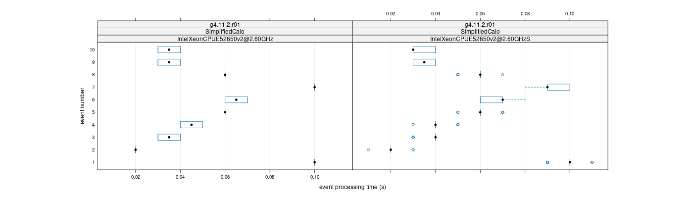 prof_early_events_plot.png