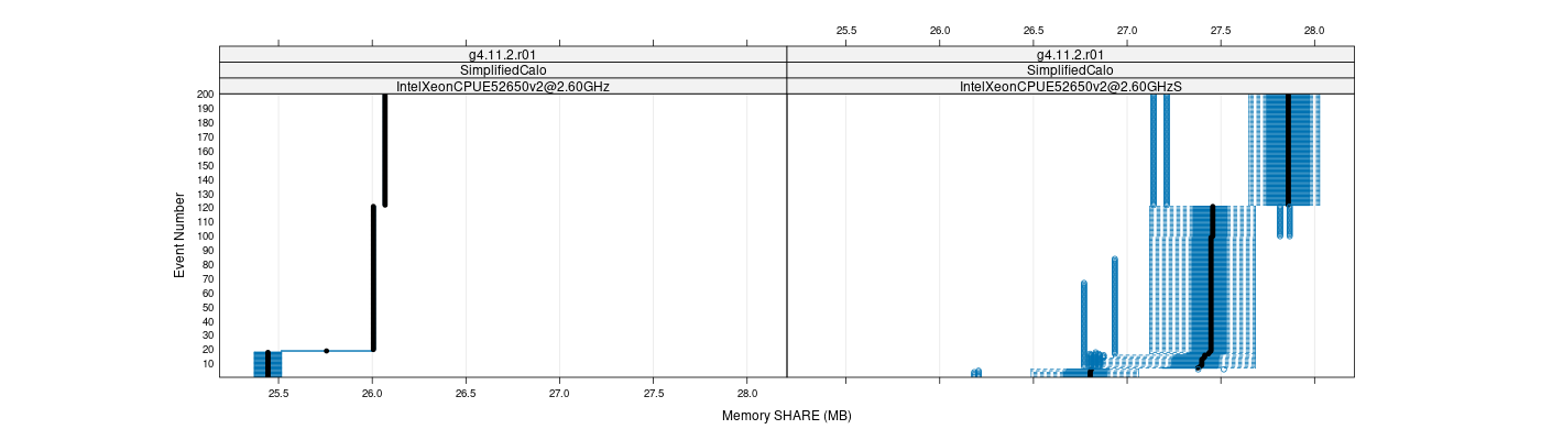 prof_memory_share_plot.png