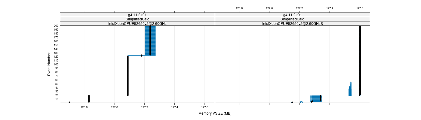 prof_memory_vsize_plot.png