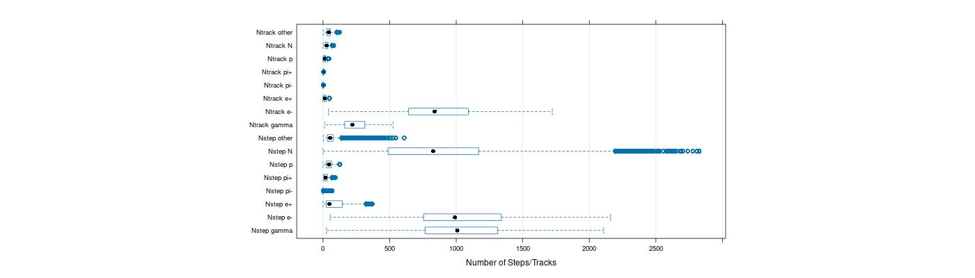 prof_nstep_particle_plot.png