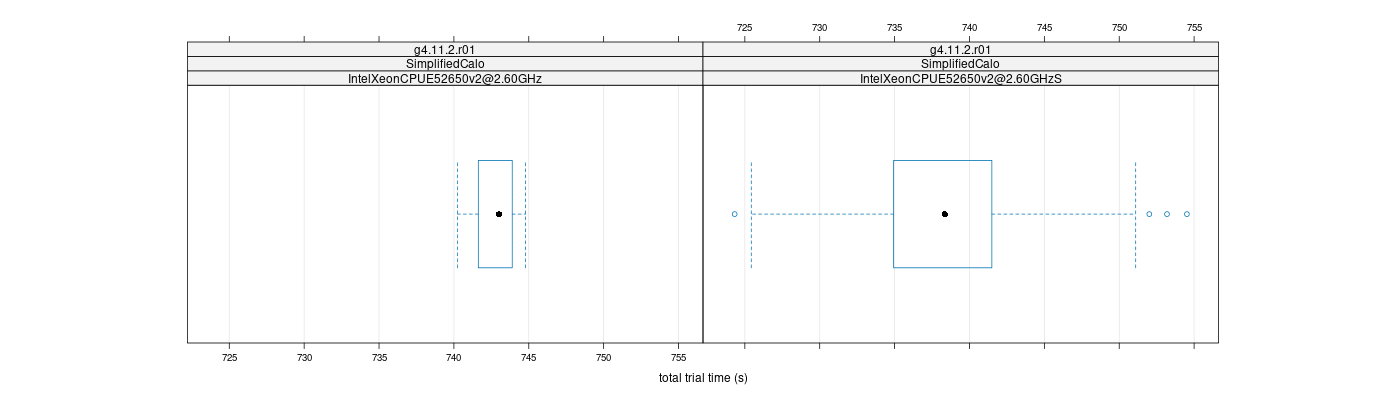 prof_basic_trial_times_plot.png