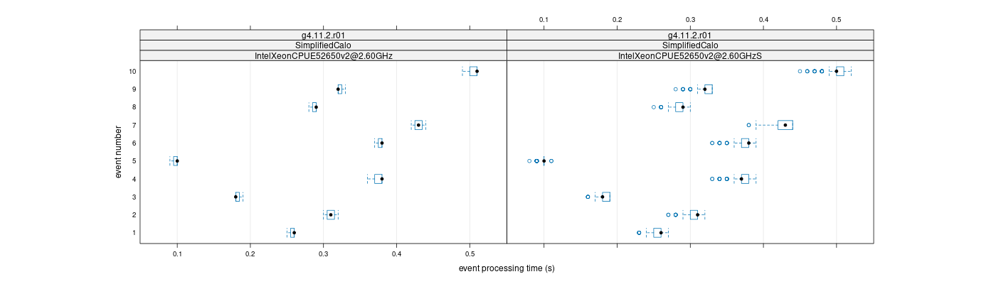 prof_early_events_plot.png