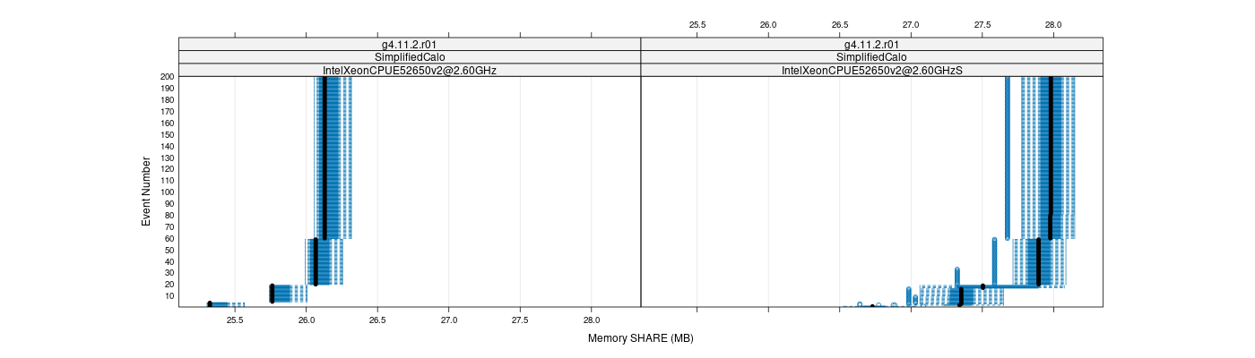 prof_memory_share_plot.png