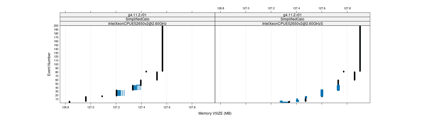 prof_memory_vsize_plot.png