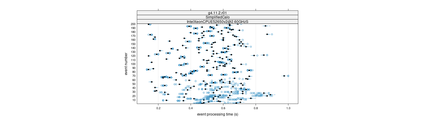 prof_100_events_plot.png