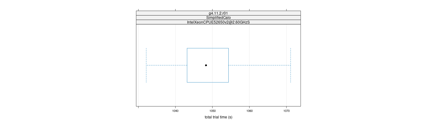 prof_basic_trial_times_plot.png