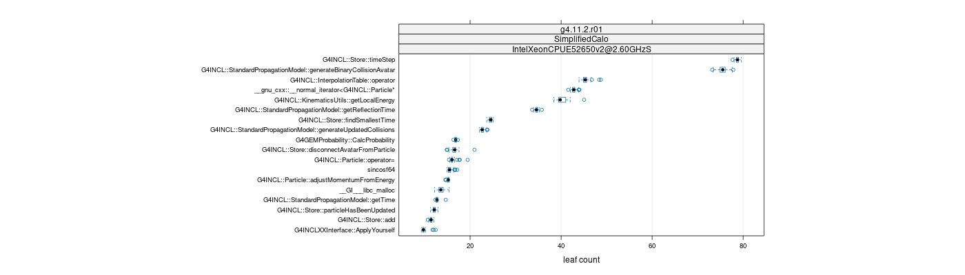 prof_big_functions_count_plot_01.png