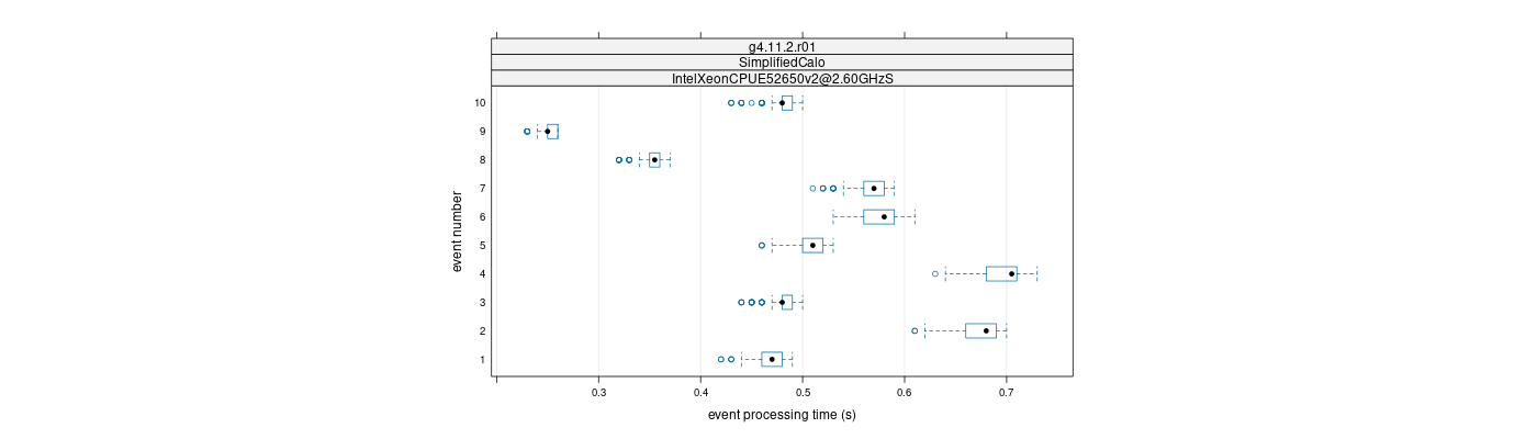 prof_early_events_plot.png