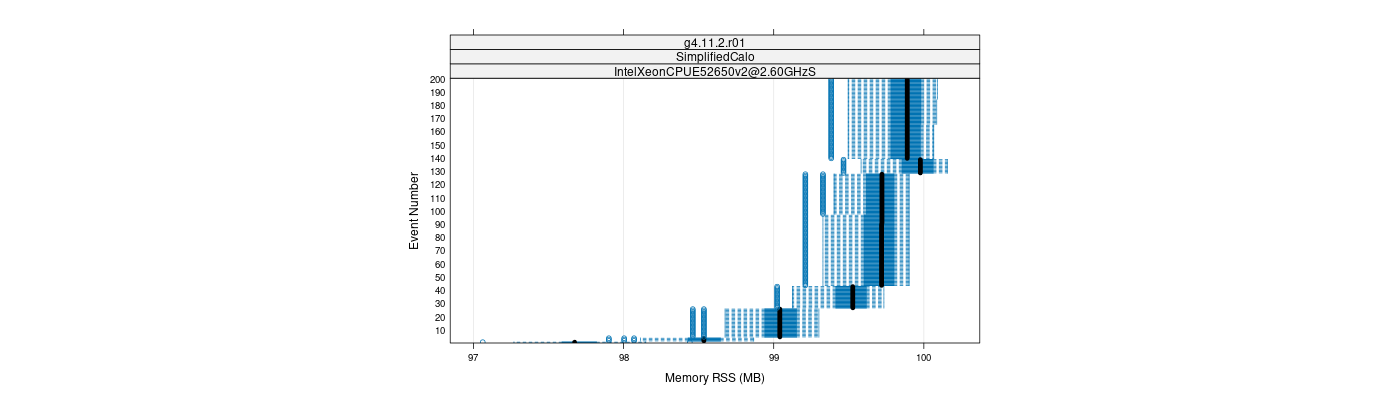 prof_memory_rss_plot.png