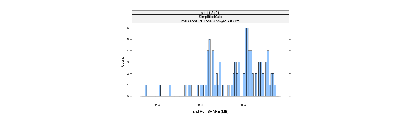 prof_memory_share_histogram.png