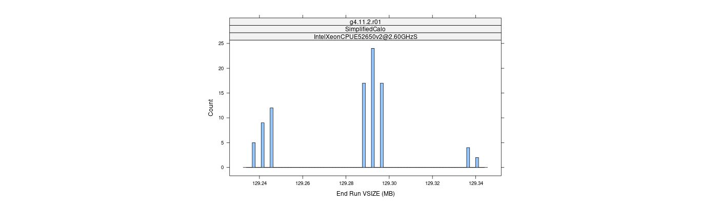 prof_memory_run_vsize_histogram.png