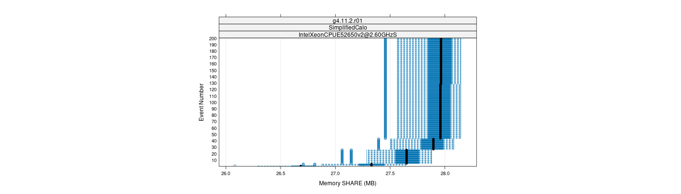 prof_memory_share_plot.png