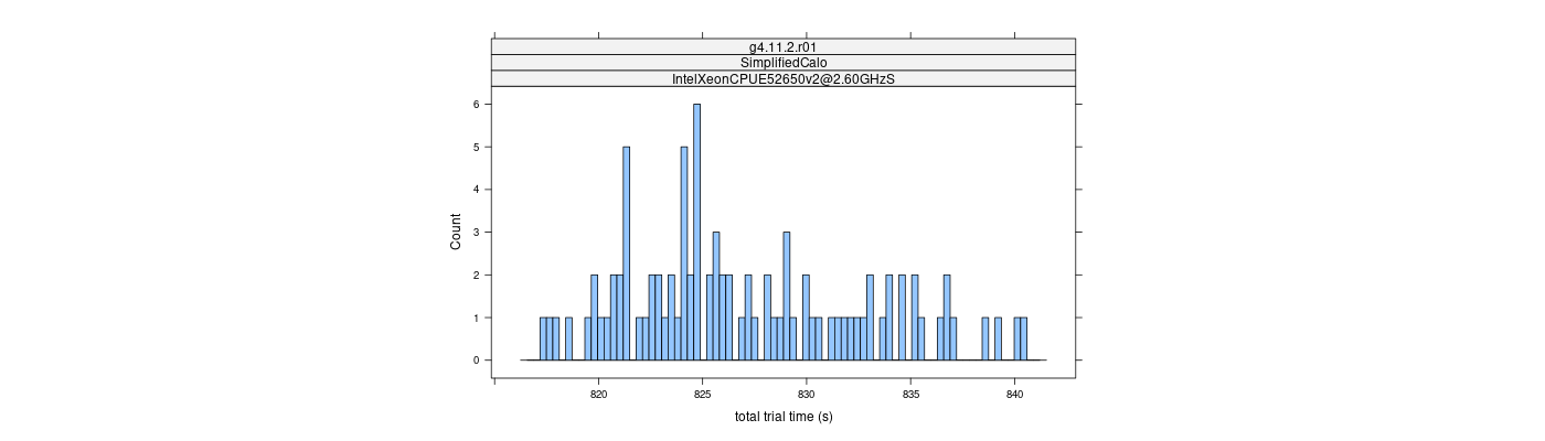 prof_basic_trial_times_histogram.png