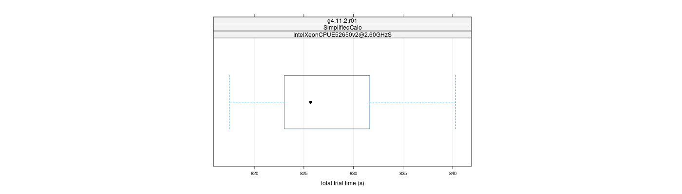 prof_basic_trial_times_plot.png