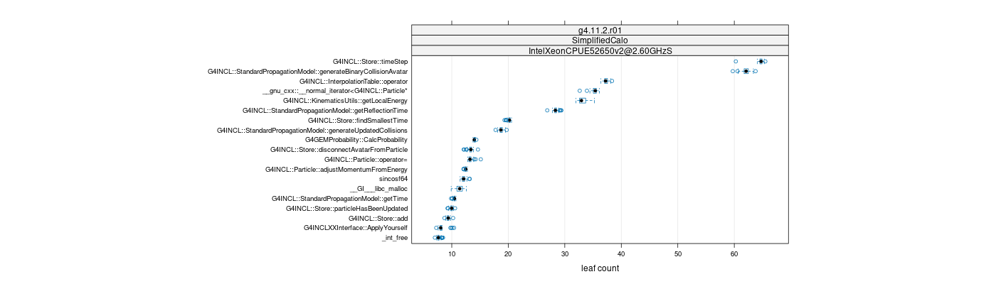 prof_big_functions_count_plot_01.png