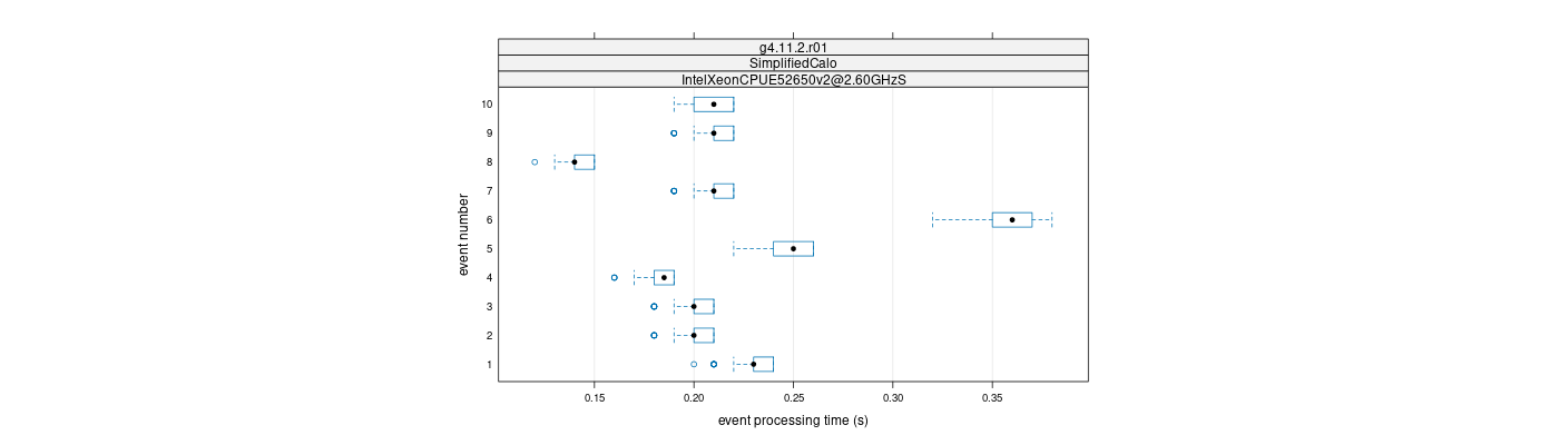 prof_early_events_plot.png