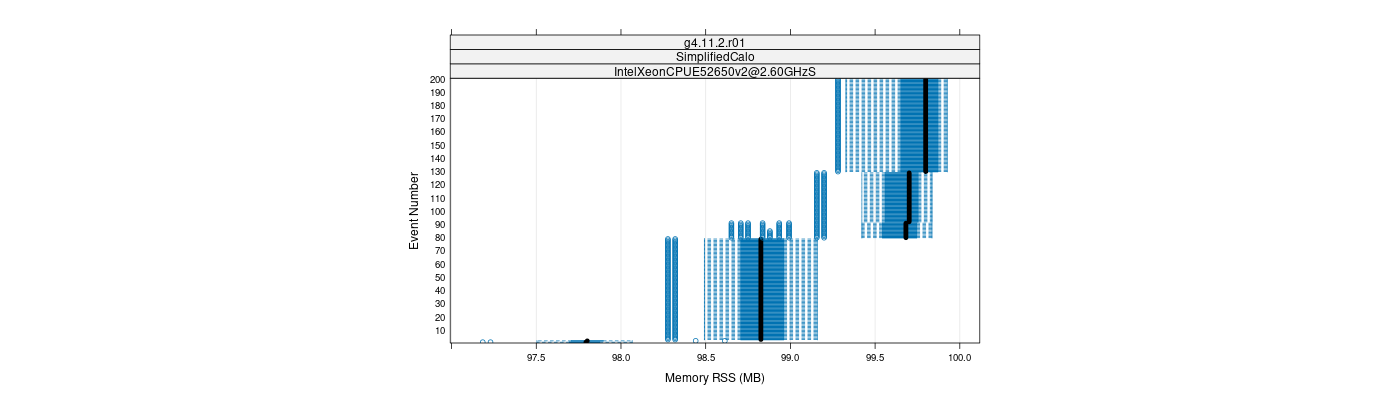 prof_memory_rss_plot.png