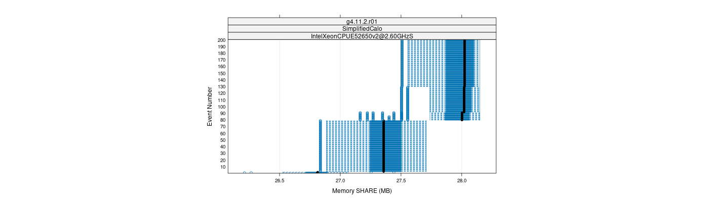 prof_memory_share_plot.png