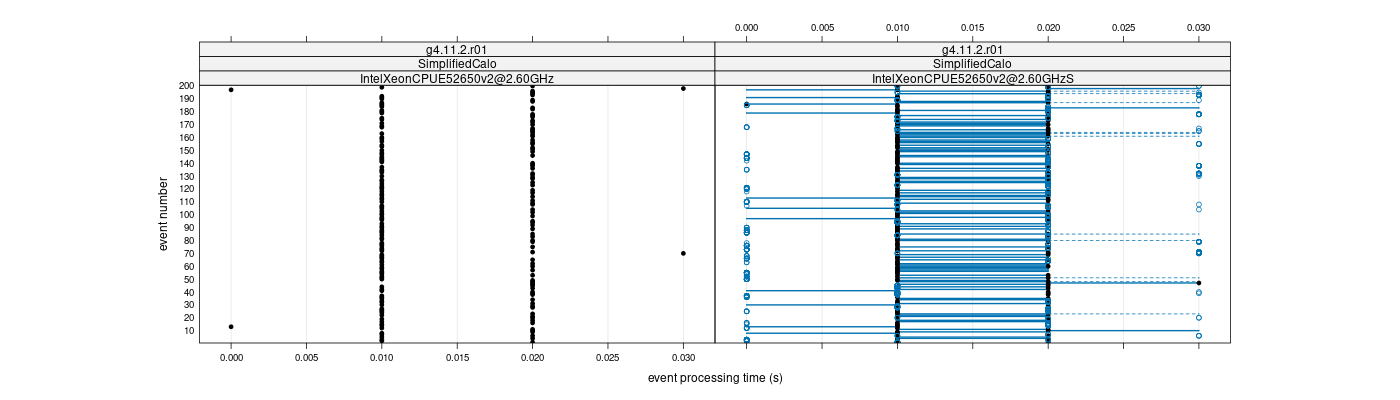 prof_100_events_plot.png