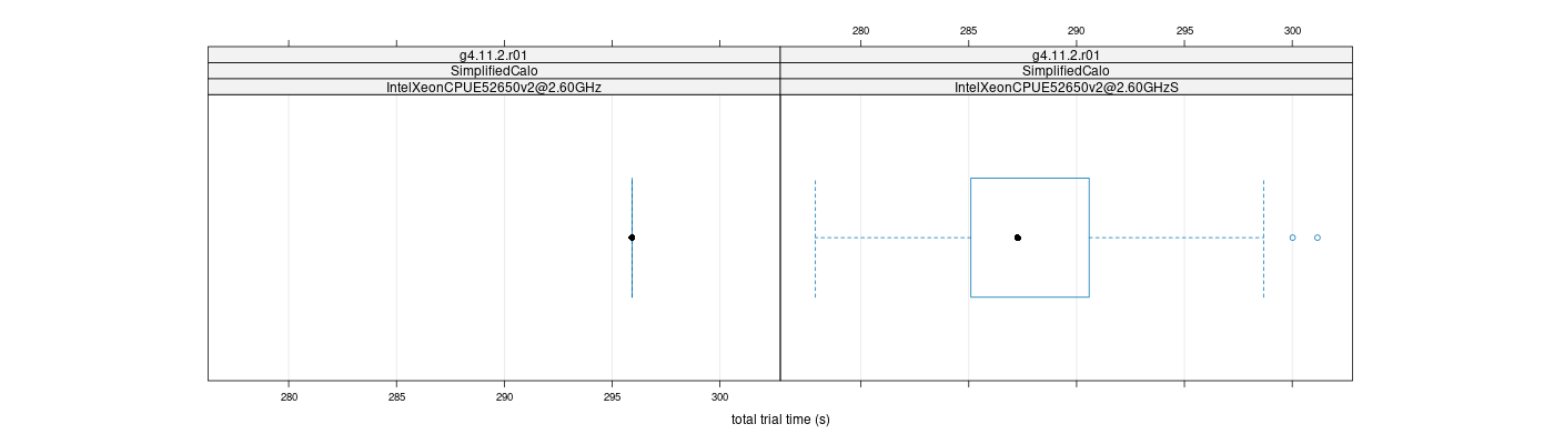 prof_basic_trial_times_plot.png