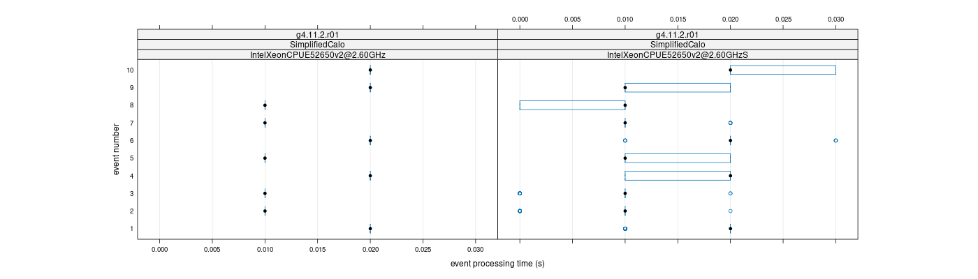 prof_early_events_plot.png