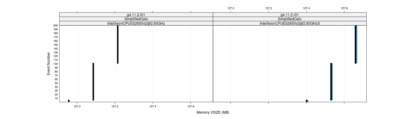 prof_memory_vsize_plot.png