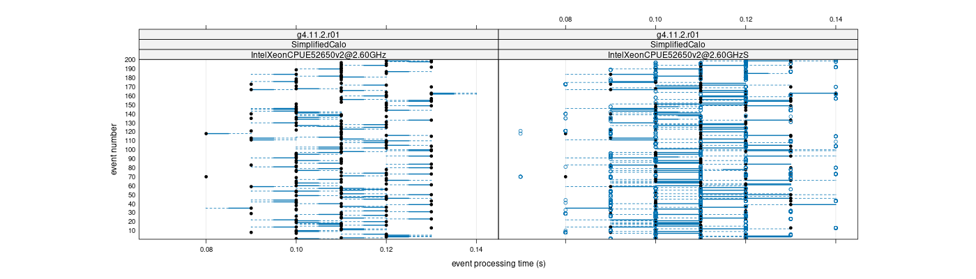 prof_100_events_plot.png