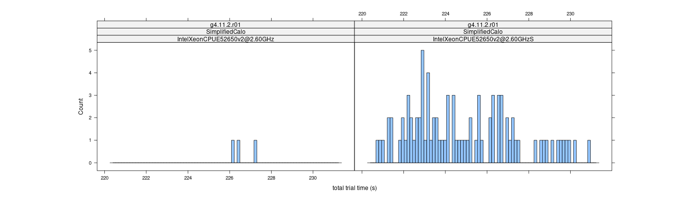 prof_basic_trial_times_histogram.png