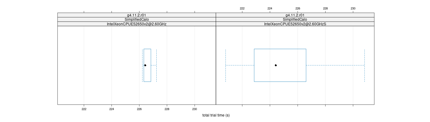 prof_basic_trial_times_plot.png