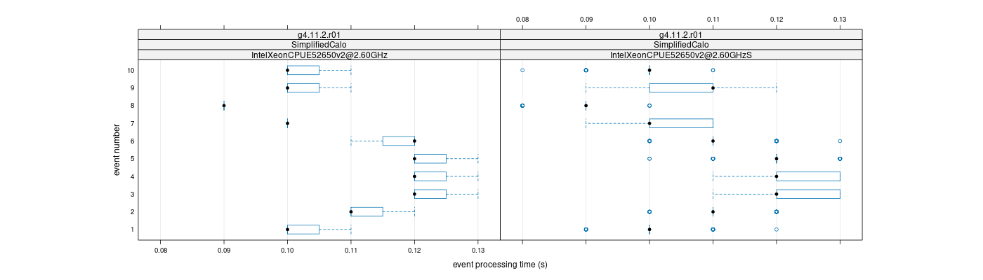 prof_early_events_plot.png