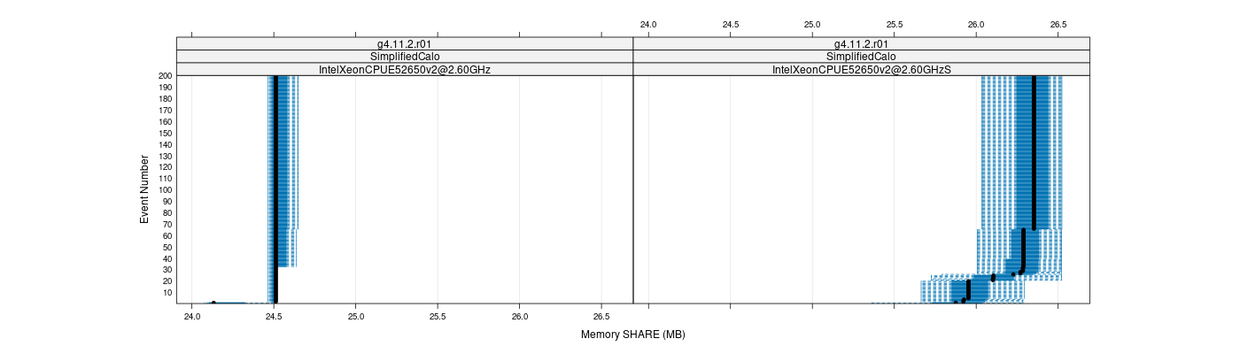 prof_memory_share_plot.png