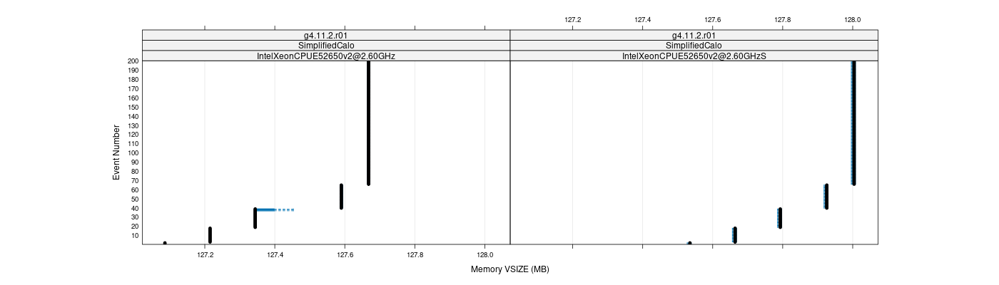 prof_memory_vsize_plot.png