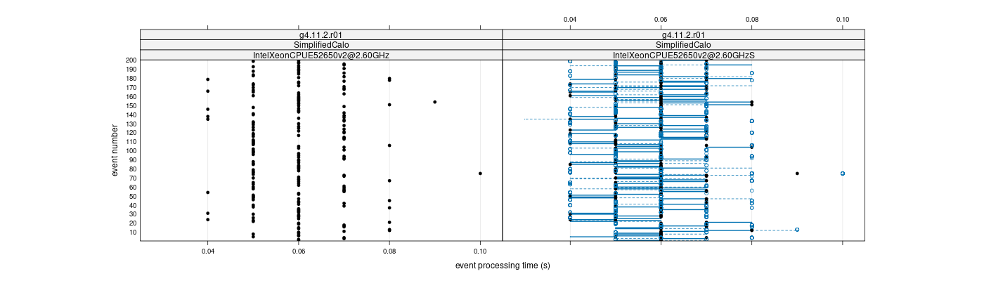 prof_100_events_plot.png