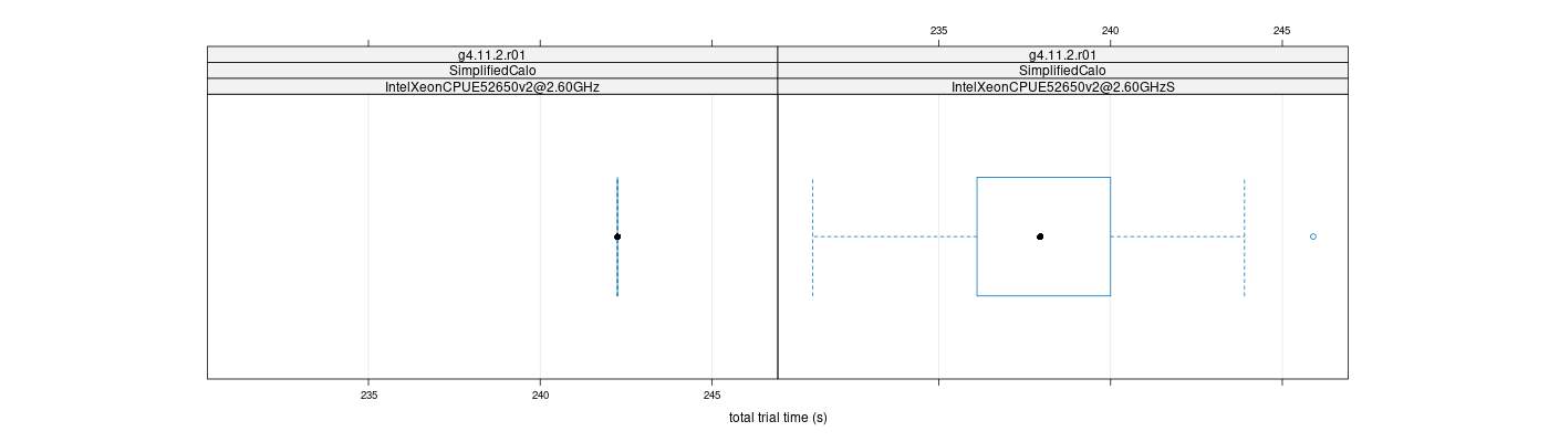 prof_basic_trial_times_plot.png