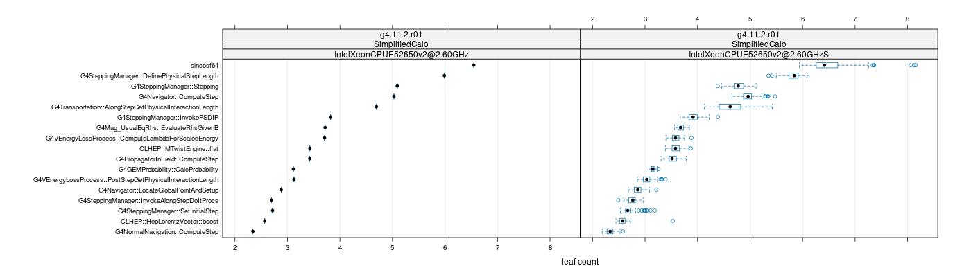 prof_big_functions_count_plot_01.png