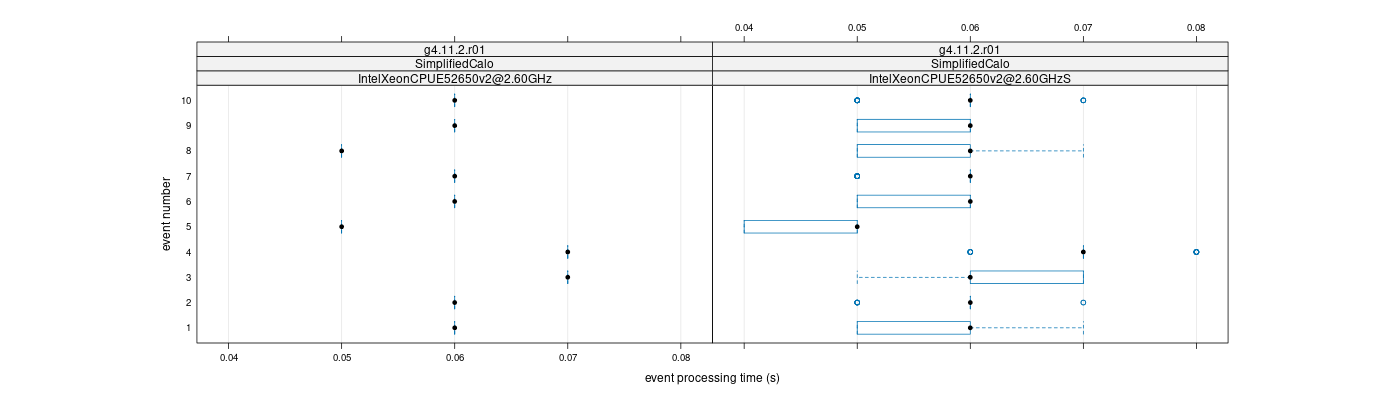 prof_early_events_plot.png